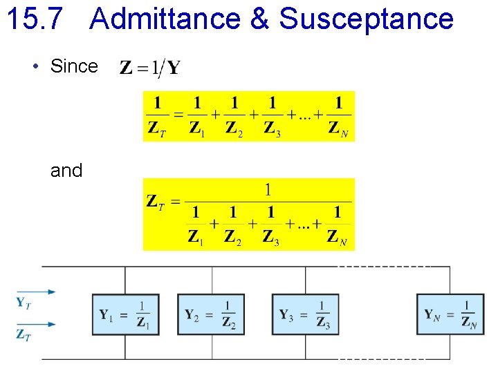 15. 7 Admittance & Susceptance • Since and 