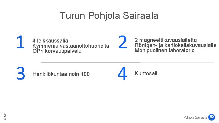 Turun Pohjola Sairaala 1 © OP 3 4 leikkaussalia Kymmeniä vastaanottohuoneita OPn korvauspalvelu Henkilökuntaa