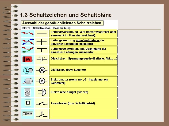 1. 3 Schaltzeichen und Schaltpläne Leitungsverbindung (wird immer waagrecht oder senkrecht im Plan eingezeichnet).