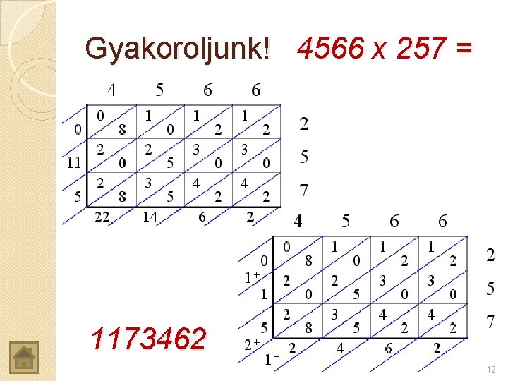 Gyakoroljunk! 4566 x 257 = 1173462 12 