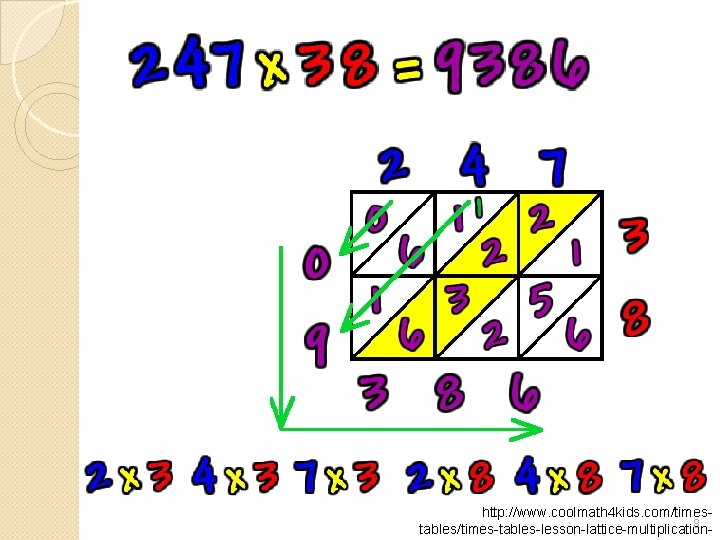 http: //www. coolmath 4 kids. com/times 8 tables/times-tables-lesson-lattice-multiplication- 