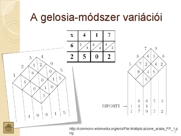 A gelosia-módszer variációi http: //commons. wikimedia. org/wiki/File: Moltiplicazione_araba_FP_1. p 9 ng 