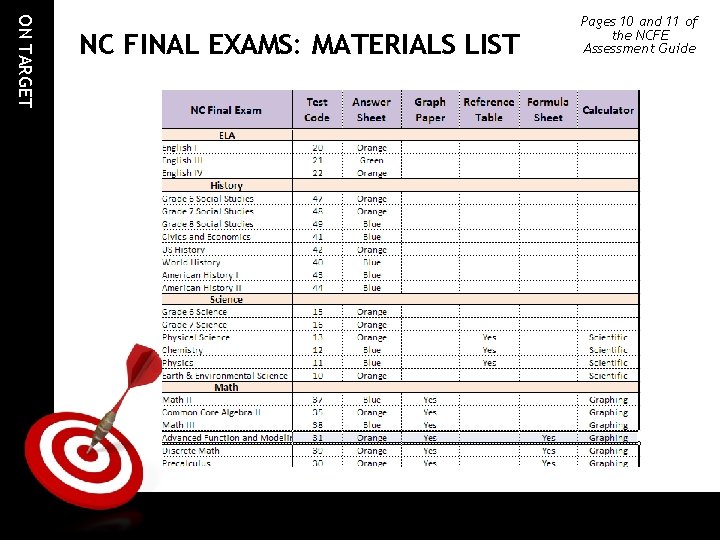 ON TARGET NC FINAL EXAMS: MATERIALS LIST Pages 10 and 11 of the NCFE