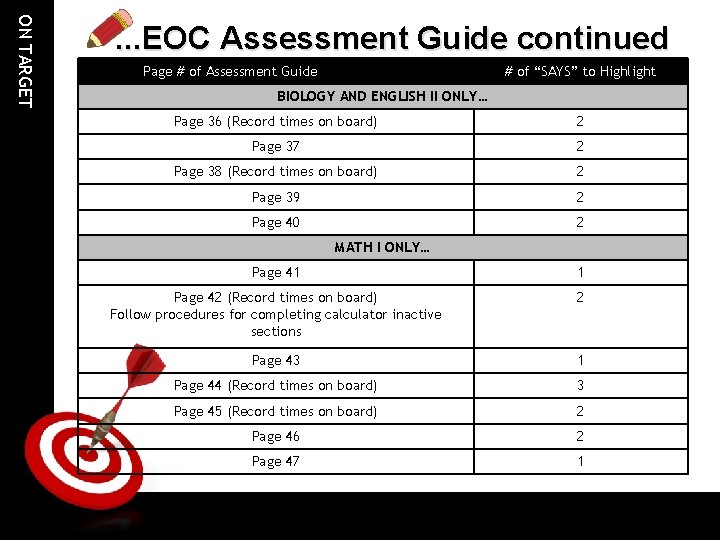 ON TARGET . . . EOC Assessment Guide continued Page # of Assessment Guide