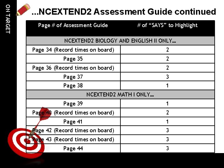 ON TARGET . . . NCEXTEND 2 Assessment Guide continued Page # of Assessment