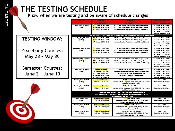 ON TARGET THE TESTING SCHEDULE Know when we are testing and be aware of