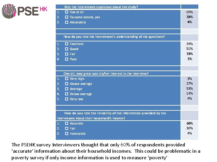  Was the interviewee suspicious about the study? 1. Not at all 2. To