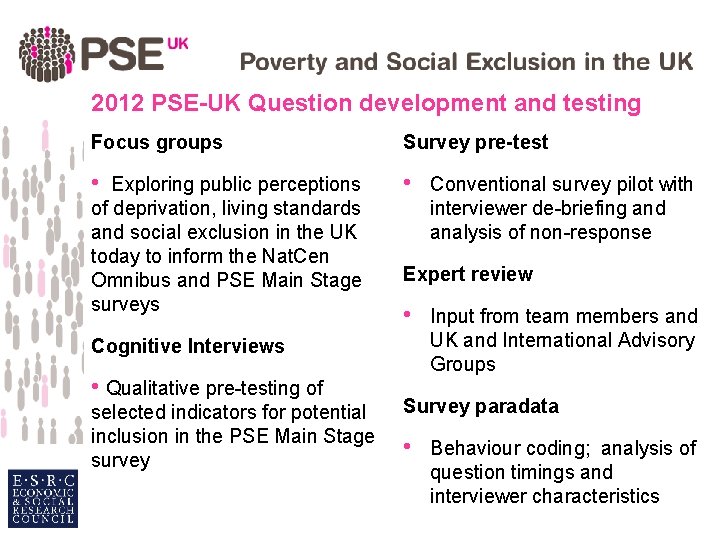 2012 PSE-UK Question development and testing Focus groups Survey pre-test • • Exploring public
