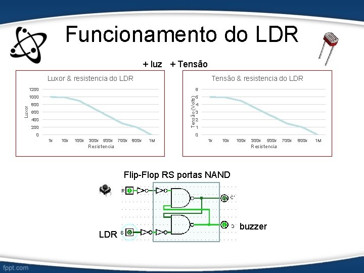 Funcionamento do LDR + luz + Tensão & resistencia do LDR 1200 6 1000