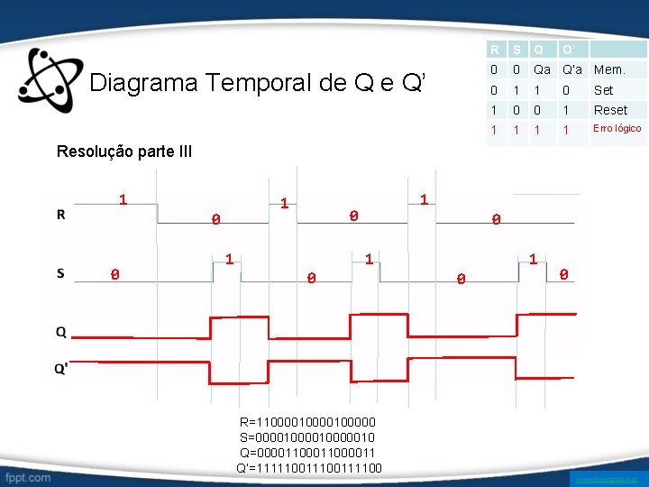 Diagrama Temporal de Q e Q’ R S Q Q’ 0 0 Qa Q’a