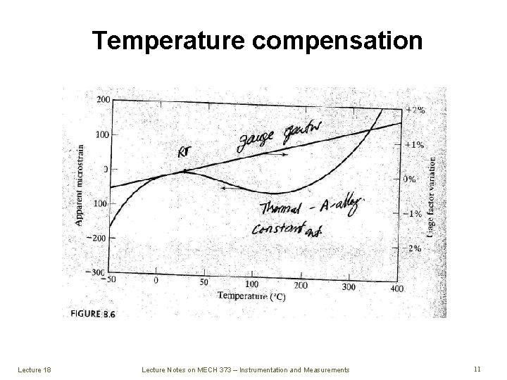 Temperature compensation Lecture 18 Lecture Notes on MECH 373 – Instrumentation and Measurements 11