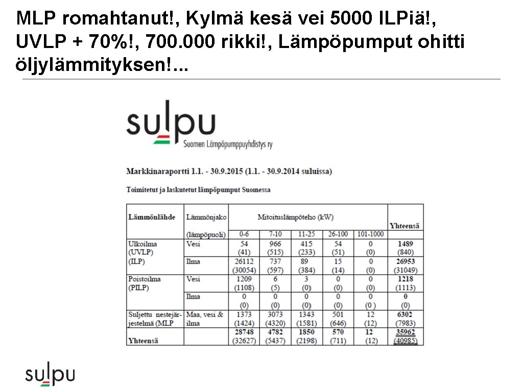 MLP romahtanut!, Kylmä kesä vei 5000 ILPiä!, UVLP + 70%!, 700. 000 rikki!, Lämpöpumput MLP romahtanut!, Kylmä kesä vei 5000 ILPiä!, UVLP + 70%!, 700. 000 rikki!, Lämpöpumput