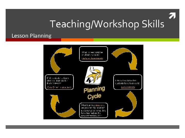 Teaching/Workshop Skills Lesson Planning 