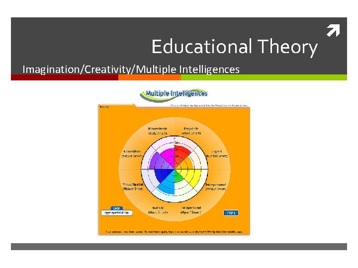 Educational Theory Imagination/Creativity/Multiple Intelligences 