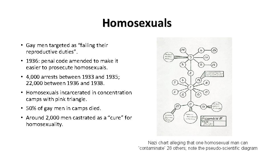 Homosexuals • Gay men targeted as “failing their reproductive duties”. • 1936: penal code