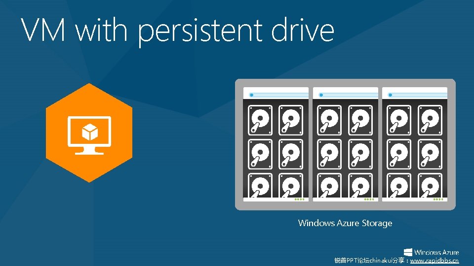VM with persistent drive Windows Azure Storage 锐普PPT论坛chinakui分享：www. rapidbbs. cn 