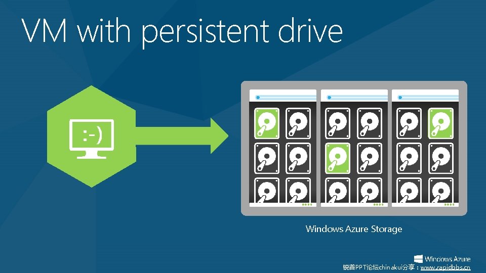 VM with persistent drive Windows Azure Storage 锐普PPT论坛chinakui分享：www. rapidbbs. cn 