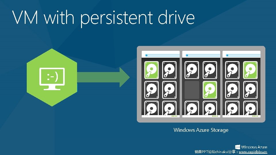 VM with persistent drive Windows Azure Storage 锐普PPT论坛chinakui分享：www. rapidbbs. cn 