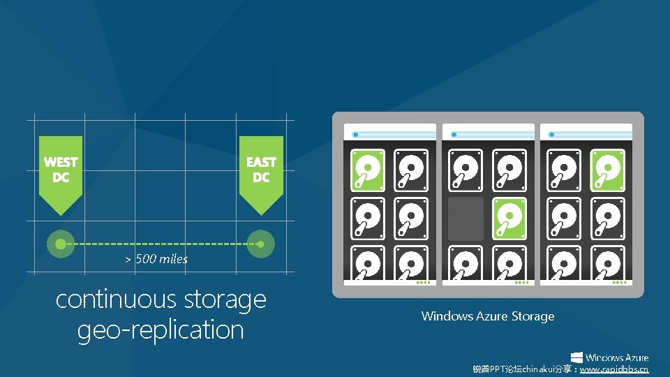> 500 miles continuous storage geo-replication Windows Azure Storage 锐普PPT论坛chinakui分享：www. rapidbbs. cn 