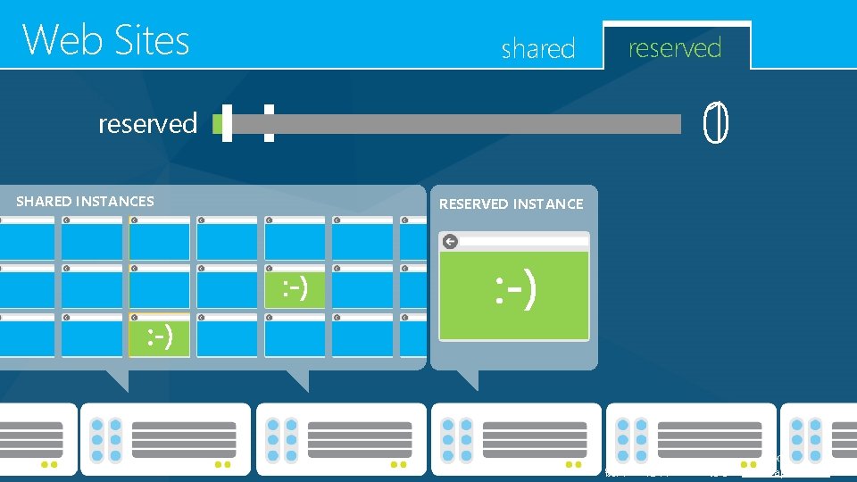 Web Sites shared 01 reserved SHARED INSTANCES reserved RESERVED INSTANCE 锐普PPT论坛chinakui分享:www. rapidbbs. cn Web Sites shared 01 reserved SHARED INSTANCES reserved RESERVED INSTANCE 锐普PPT论坛chinakui分享:www. rapidbbs. cn