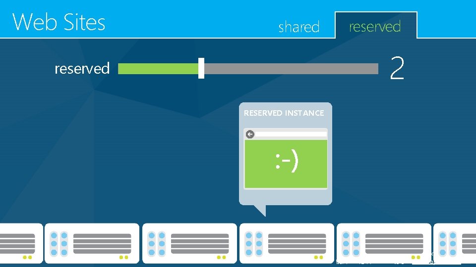Web Sites shared reserved 2 reserved RESERVED INSTANCE 锐普PPT论坛chinakui分享：www. rapidbbs. cn 