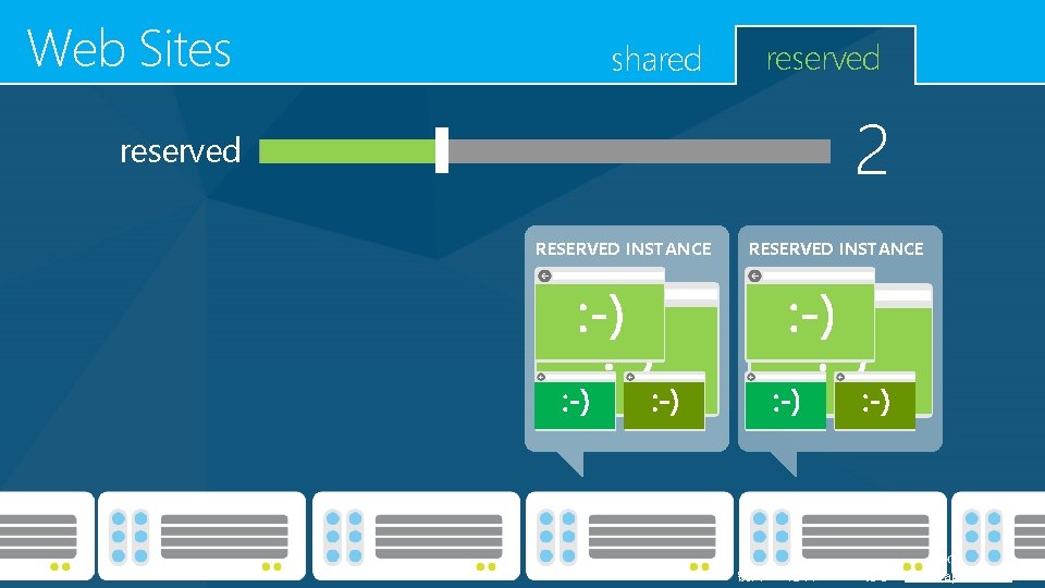 Web Sites shared reserved 2 reserved RESERVED INSTANCE 锐普PPT论坛chinakui分享:www. rapidbbs. cn Web Sites shared reserved 2 reserved RESERVED INSTANCE 锐普PPT论坛chinakui分享:www. rapidbbs. cn