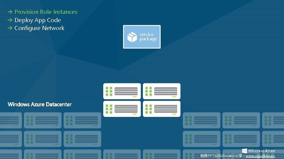 Provision Role Instances Deploy App Code Configure Network service package 锐普PPT论坛chinakui分享:www. rapidbbs. cn Provision Role Instances Deploy App Code Configure Network service package 锐普PPT论坛chinakui分享:www. rapidbbs. cn