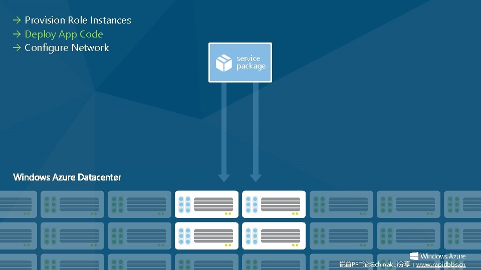  Provision Role Instances Deploy App Code Configure Network service package 锐普PPT论坛chinakui分享：www. rapidbbs. cn