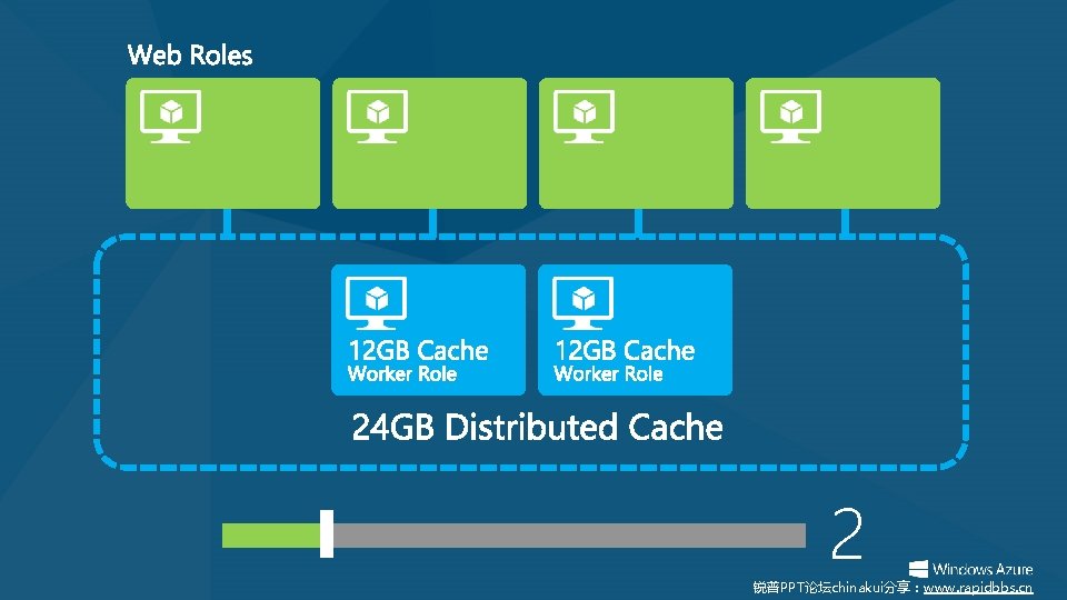 2 锐普PPT论坛chinakui分享:www. rapidbbs. cn 2 锐普PPT论坛chinakui分享:www. rapidbbs. cn