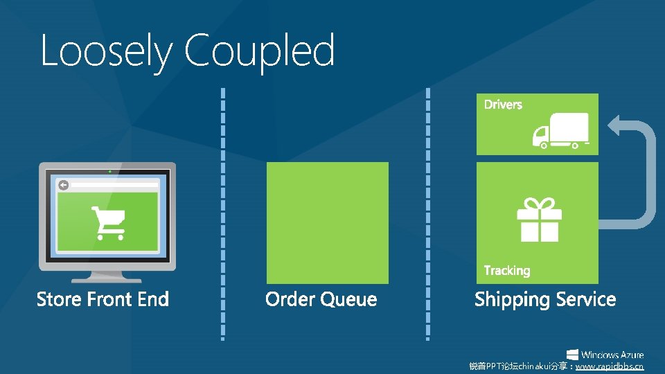Loosely Coupled 锐普PPT论坛chinakui分享:www. rapidbbs. cn Loosely Coupled 锐普PPT论坛chinakui分享:www. rapidbbs. cn