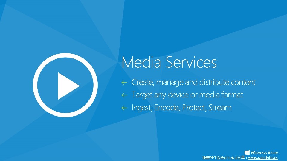 Media Services Create, manage and distribute content Target any device or media format Ingest,