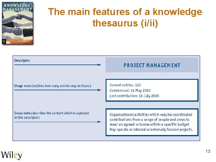 The main features of a knowledge thesaurus (i/ii) 13 