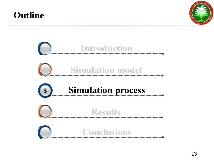 Outline 1 3 Introduction 2 Simulation model 3 Simulation process 4 Results 3 Conclusions