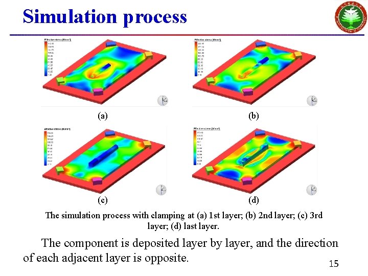 Simulation process (a) (b) (c) (d) The simulation process with clamping at (a) 1