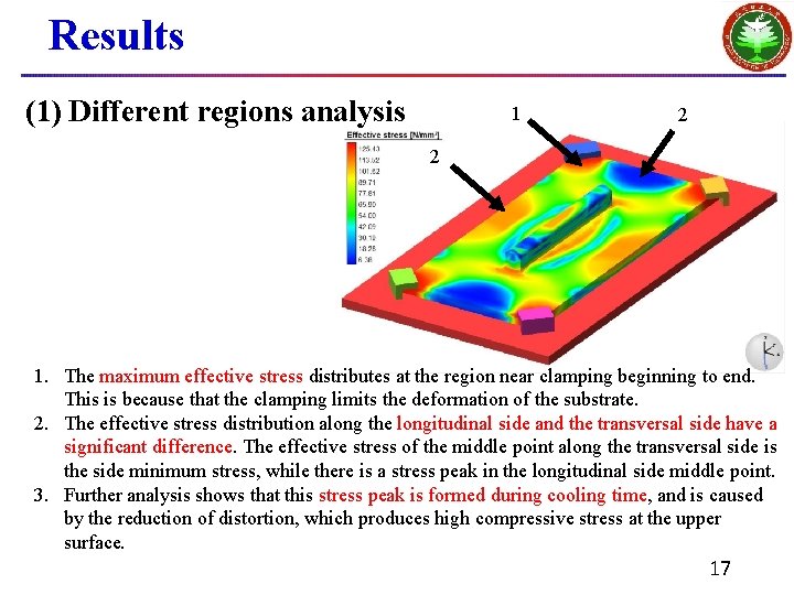 Results (1) Different regions analysis 1 2 2 1. The maximum effective stress distributes