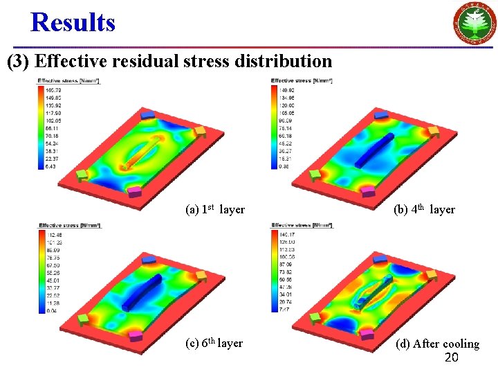 Results (3) Effective residual stress distribution (a) 1 st layer (b) 4 th layer