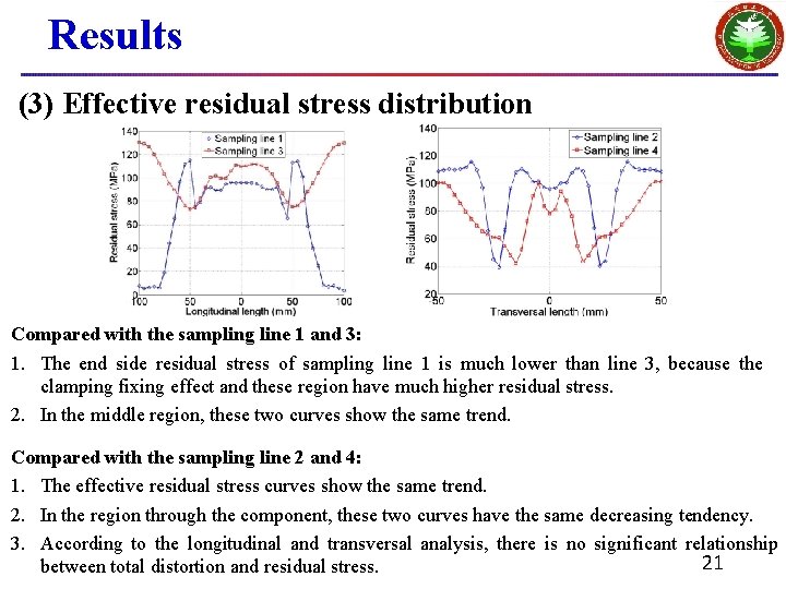 Results (3) Effective residual stress distribution Compared with the sampling line 1 and 3: