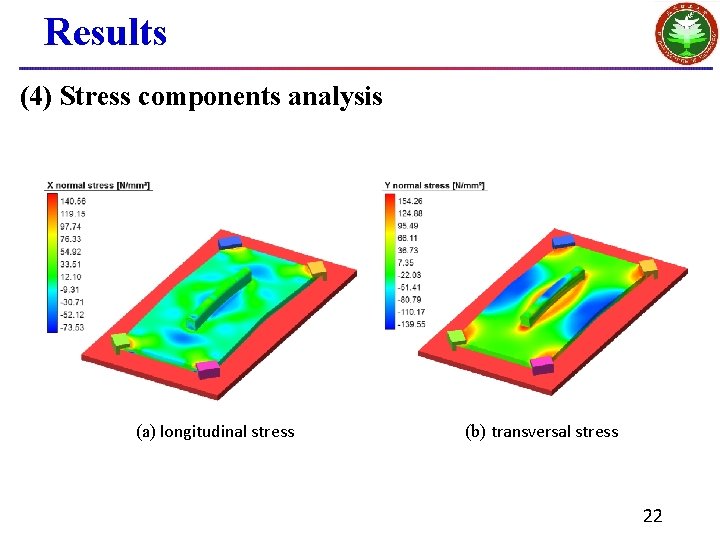 Results (4) Stress components analysis (a) longitudinal stress (b) transversal stress 22 