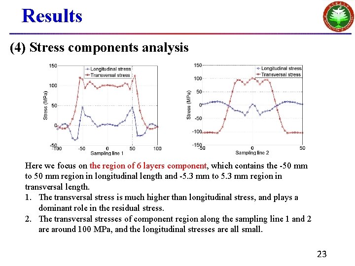 Results (4) Stress components analysis Here we focus on the region of 6 layers