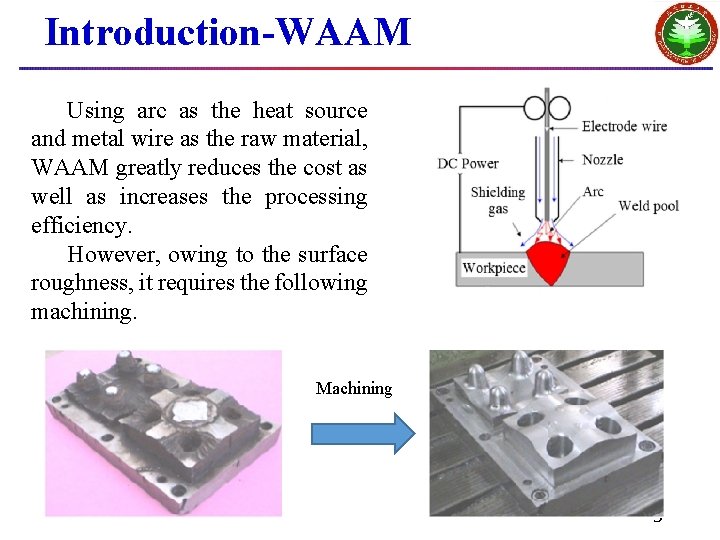 Introduction-WAAM Using arc as the heat source and metal wire as the raw material,