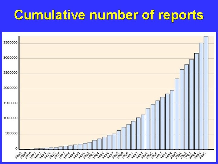 Cumulative number of reports 
