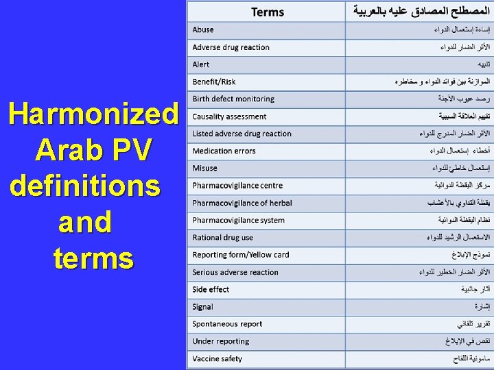 Harmonized Arab PV definitions and terms 