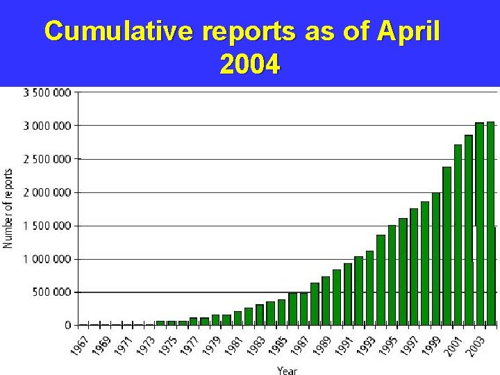 Cumulative reports as of April 2004 