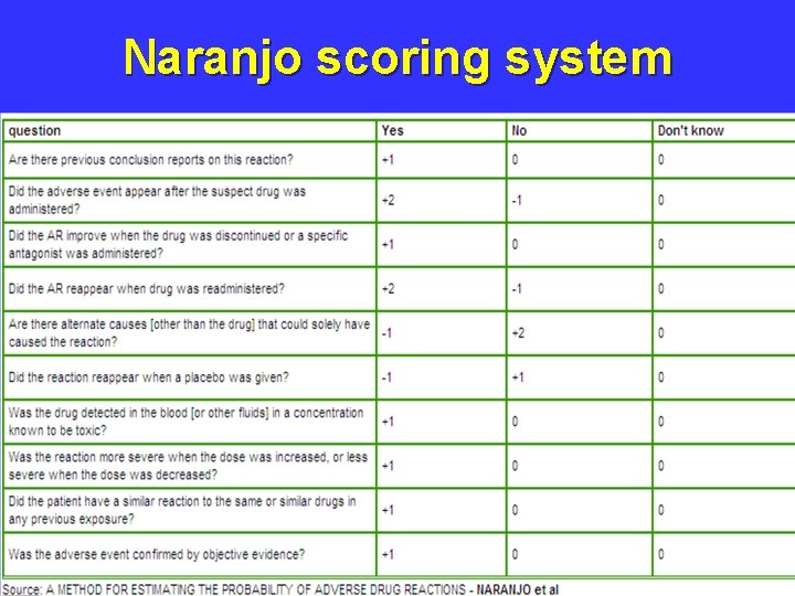 Naranjo scoring system 