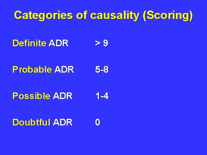 Categories of causality (Scoring) Definite ADR > 9 Probable ADR 5 -8 Possible ADR