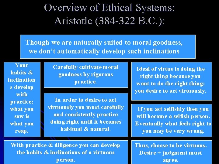 Overview of Ethical Systems: Aristotle (384 -322 B. C. ): Though we are naturally