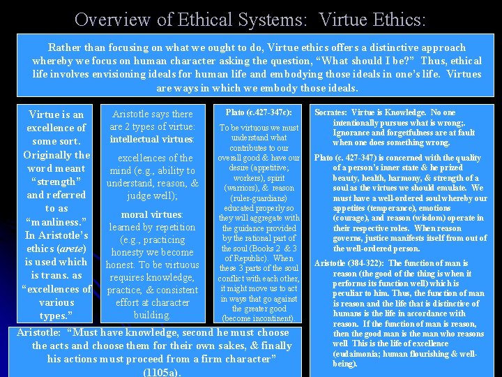 Overview of Ethical Systems: Virtue Ethics: Rather than focusing on what we ought to
