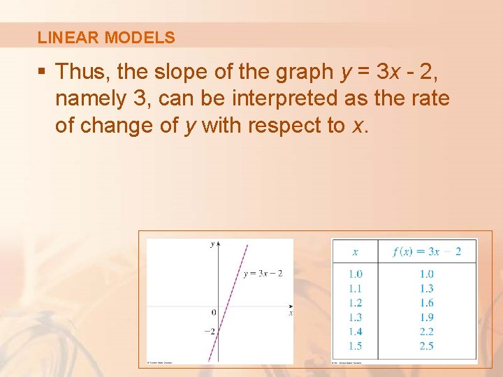 LINEAR MODELS § Thus, the slope of the graph y = 3 x -