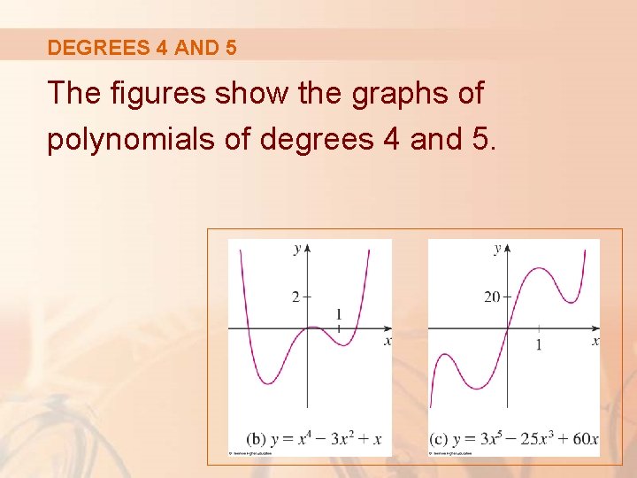 DEGREES 4 AND 5 The figures show the graphs of polynomials of degrees 4