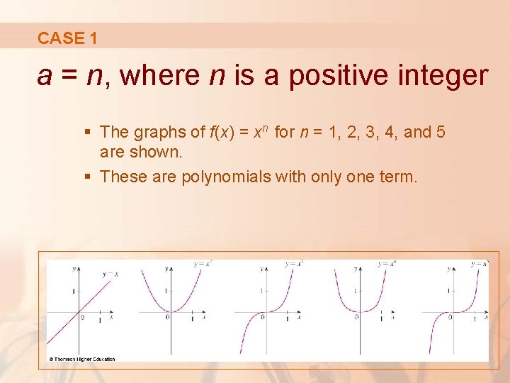 CASE 1 a = n, where n is a positive integer § The graphs